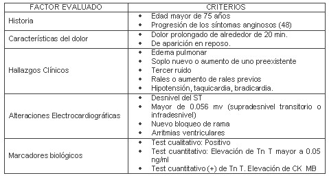 sindrome_coronario_agudo/pacientes_alto_riesgo