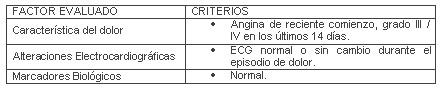 sindrome_coronario_agudo/pacientes_bajo_riesgo