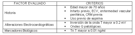 sindrome_coronario_agudo/pacientes_riesgo_intermedio