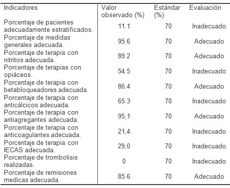 sindrome_coronario_agudo/proceso_enfoque_sistemico sindrome_coronario_agudo/proceso_enfoque_sistemico