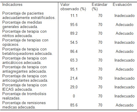 sindrome_coronario_agudo/proceso_enfoque_sistemico