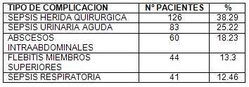 tratamiento_apendicitis_aguda/complicacion_sepsis_absceso