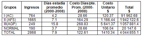 tratamiento_apendicitis_aguda/costo_hospitalario_estancia