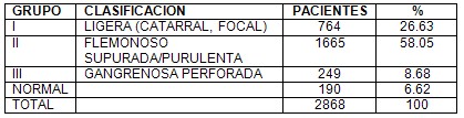 tratamiento_apendicitis_aguda/diagnostico_precoz_incision