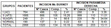 tratamiento_apendicitis_aguda/incision_McBurney_paramedia