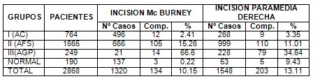 tratamiento_apendicitis_aguda/incision_McBurney_paramedia