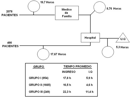 tratamiento_apendicitis_aguda/tiempo_reaccion_cirugia