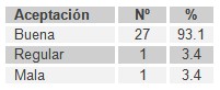 ventilacion_no_invasiva/VMNI_aceptacion_tecnica