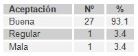 ventilacion_no_invasiva/VMNI_aceptacion_tecnica