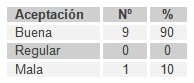 ventilacion_no_invasiva/VMNI_aceptacion_tecnica_EPOC