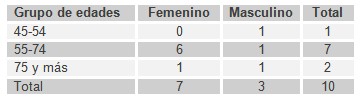 ventilacion_no_invasiva/edad_VMNI_EPOC