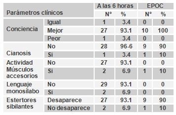 ventilacion_no_invasiva/parametros_clinicos_EPOC ventilacion_no_invasiva/parametros_clinicos_EPOC