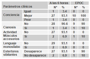 ventilacion_no_invasiva/parametros_clinicos_EPOC