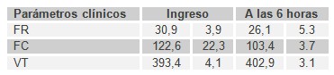 ventilacion_no_invasiva/parametros_clinicos_VMNI