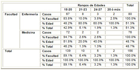 actitud_muerte_morir/edad_estudiantes_medicina