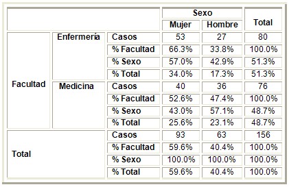 actitud_muerte_morir/estudiantes_medicina_enfermeria