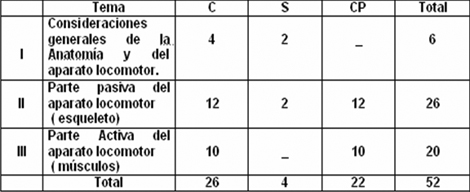 analisis_anatomia_humana/anatomia_humana_I