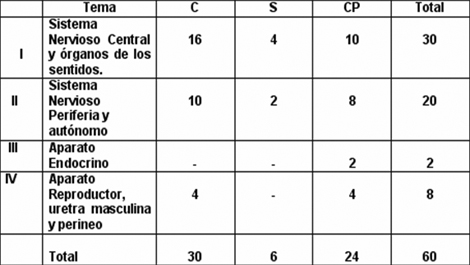 analisis_anatomia_humana/anatomia_humana_II