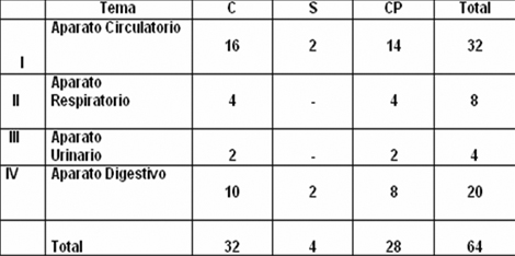 analisis_anatomia_humana/anatomia_humana_III analisis_anatomia_humana/anatomia_humana_III