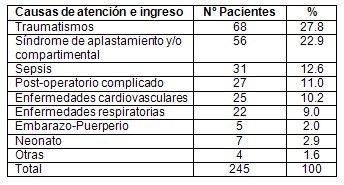 atencion_medica_vital/causa_etiologia_diagnostico atencion_medica_vital/causa_etiologia_diagnostico