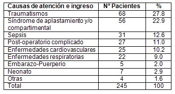 atencion_medica_vital/causa_etiologia_diagnostico