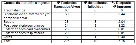 atencion_medica_vital/diagnostico_patologia_etiologia atencion_medica_vital/diagnostico_patologia_etiologia