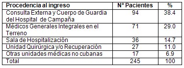 atencion_medica_vital/origen_procedencia_pacientes atencion_medica_vital/origen_procedencia_pacientes