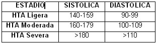clinica_epidemiologia_hipertension/estadio_clinico_enfermedad clinica_epidemiologia_hipertension/estadio_clinico_enfermedad