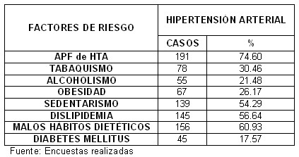 clinica_epidemiologia_hipertension/factores_riesgo_hipertension
