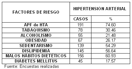 clinica_epidemiologia_hipertension/factores_riesgo_hipertension clinica_epidemiologia_hipertension/factores_riesgo_hipertension