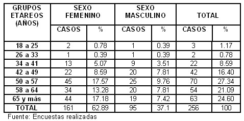 clinica_epidemiologia_hipertension/hipertensos_edad_sexo clinica_epidemiologia_hipertension/hipertensos_edad_sexo