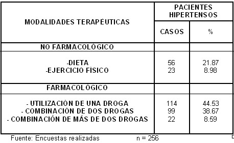 clinica_epidemiologia_hipertension/modalidades_terapeuticas_hipertensos