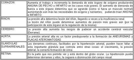 clinica_epidemiologia_hipertension/organos_perjudicados_hipertension clinica_epidemiologia_hipertension/organos_perjudicados_hipertension