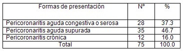 corona_inflamacion_pericoronaritis/formas_de_presentacion