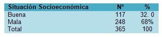 dislipidemia_enfermedades_cardiovasculares/colesterol_situacion_socioeconomica dislipidemia_enfermedades_cardiovasculares/colesterol_situacion_socioeconomica