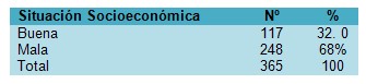 dislipidemia_enfermedades_cardiovasculares/colesterol_situacion_socioeconomica