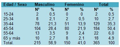 dislipidemia_enfermedades_cardiovasculares/dislipemia_hipercolesterolemia_colesterol dislipidemia_enfermedades_cardiovasculares/dislipemia_hipercolesterolemia_colesterol