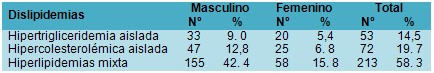 dislipidemia_enfermedades_cardiovasculares/hipertrigliceridemia_aislada_mixta_TG