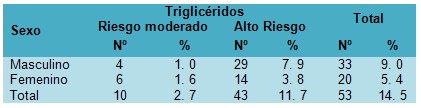 dislipidemia_enfermedades_cardiovasculares/trigliceridos_sexo_TG dislipidemia_enfermedades_cardiovasculares/trigliceridos_sexo_TG