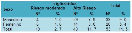 dislipidemia_enfermedades_cardiovasculares/trigliceridos_sexo_TG