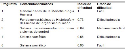 examen_morfofisiologia_humana/contenidos_tematicos_asignatura