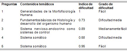 examen_morfofisiologia_humana/contenidos_tematicos_asignatura examen_morfofisiologia_humana/contenidos_tematicos_asignatura