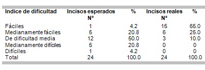 examen_morfofisiologia_humana/indice_dificultad_pronostico examen_morfofisiologia_humana/indice_dificultad_pronostico