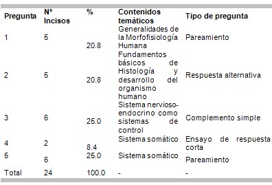 examen_morfofisiologia_humana/preguntas_incisos_contenidos examen_morfofisiologia_humana/preguntas_incisos_contenidos