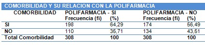 fragilidad_adulto_mayor/comorbilidad_polifarmacia fragilidad_adulto_mayor/comorbilidad_polifarmacia