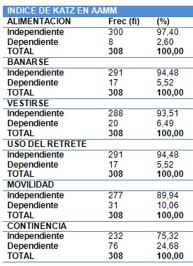 fragilidad_adulto_mayor/indice_de_katz fragilidad_adulto_mayor/indice_de_katz