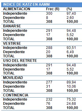 fragilidad_adulto_mayor/indice_de_katz