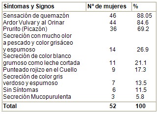infeccion_vaginal_sepsis/clinica_sintomas_signos infeccion_vaginal_sepsis/clinica_sintomas_signos