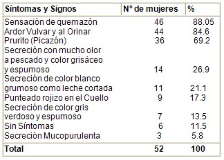 infeccion_vaginal_sepsis/clinica_sintomas_signos