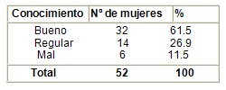 infeccion_vaginal_sepsis/conocimiento_educacion_cultura